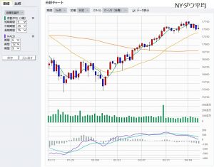 20160410nydow