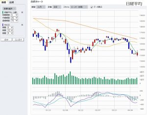 20160410stock