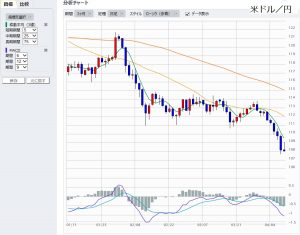 20160410usdjpy