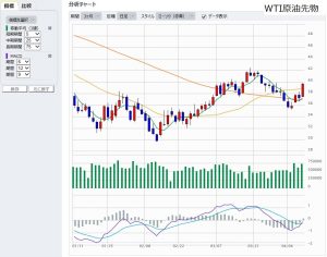 20160410wti