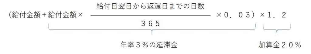 返還金の計算式