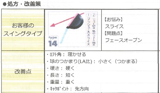 ゴルフ５診断